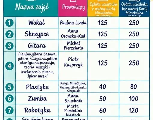 Zapisy na zajęcia w Centrum Kultury w Jedlinie-Zdroju już od 7 września