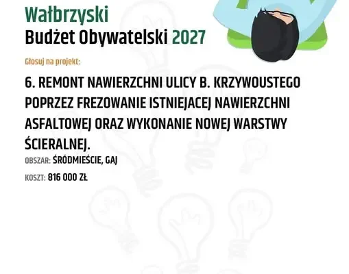 Wałbrzyski Budżet Obywatelski 2027: trwa głosowanie, projekt nr 6 czeka na wsparcie