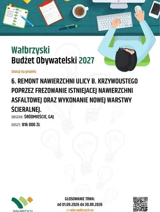 Wałbrzyski Budżet Obywatelski 2027: trwa głosowanie, projekt nr 6 czeka na wsparcie