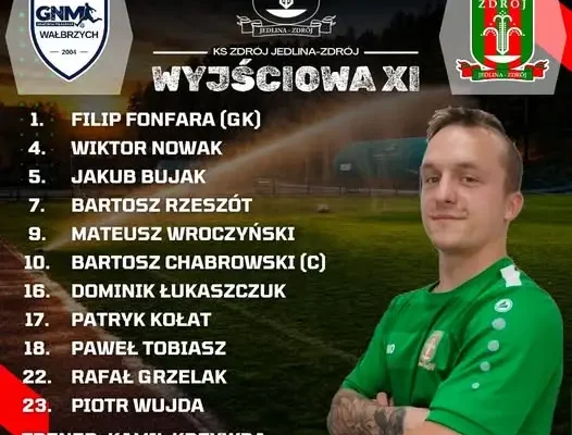 Jedlina-Zdrój z ogłoszonym składem na wyjazdowy mecz z Górnikiem Nowe Miasto Wałbrzych