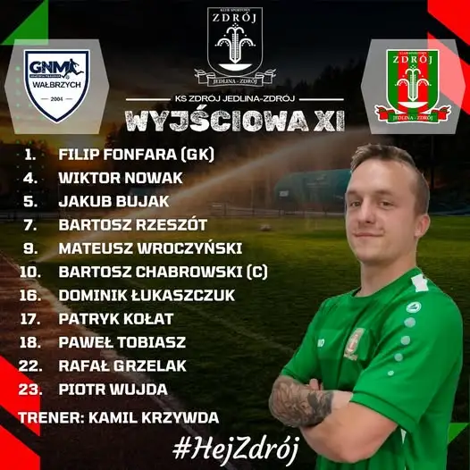 Jedlina-Zdrój z ogłoszonym składem na wyjazdowy mecz z Górnikiem Nowe Miasto Wałbrzych