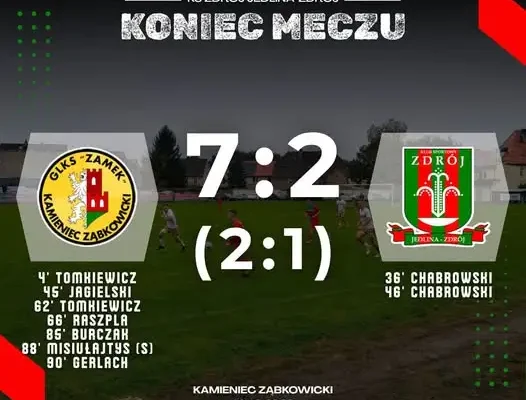 Zdrój Jedlina-Zdrój przegrywa w Kamieńcu Ząbkowickim 2:7 – pierwsza porażka w sezonie