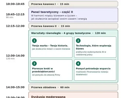 Bezpłatne szkolenie dla kobiet z obszaru LGD „Partnerstwo Sowiogórskie”