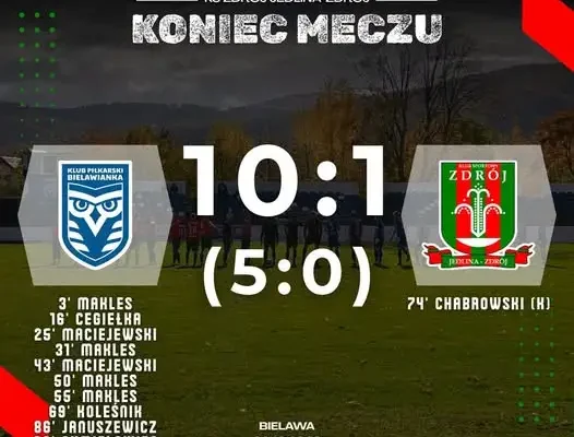 Bielawianka rozbiła Zdrój Jedlina-Zdrój 10:1 w meczu klasy okręgowej