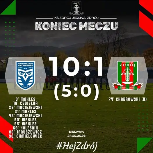 Bielawianka rozbiła Zdrój Jedlina-Zdrój 10:1 w meczu klasy okręgowej