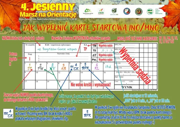 Jak wypełnić kartę startową na InO i MnO? Przypomnienie przed 4. Jesiennym Marszem na Orientację