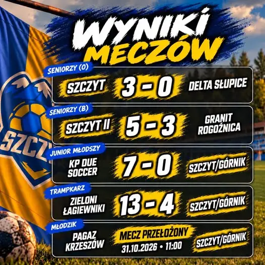Weekendowe wyniki Szczyttu: zwycięstwa seniorów i juniorów